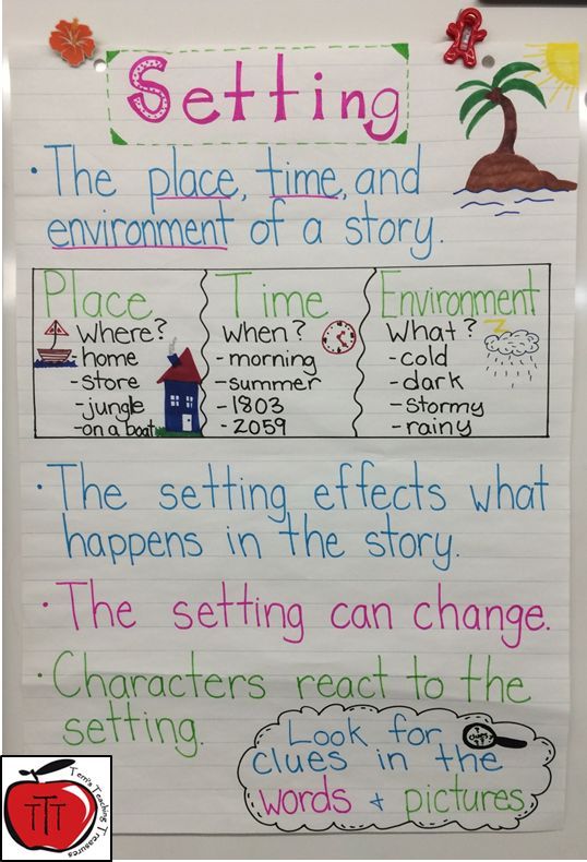 Setting anchor chart mapping out place, time, and environment