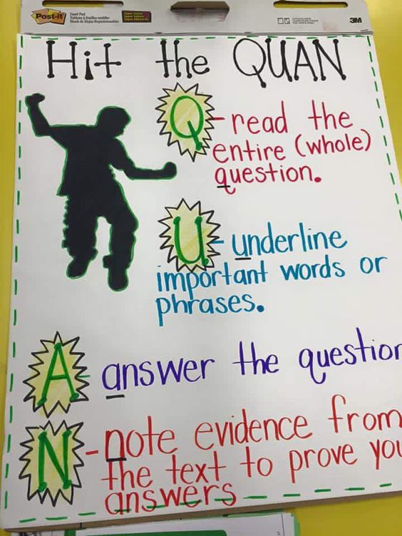 35 Anchor Charts That Teach Reading Comprehension