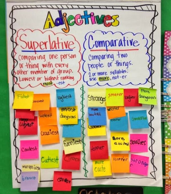 Comparative vs Superlatives anchor chart with sticky notes for examples