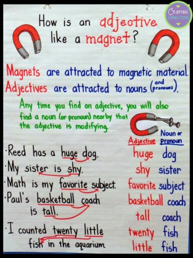 15-great-anchor-charts-for-teaching-adjectives-we-are-teachers