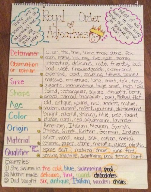 Anchor Chart showing the royal order of adjectives