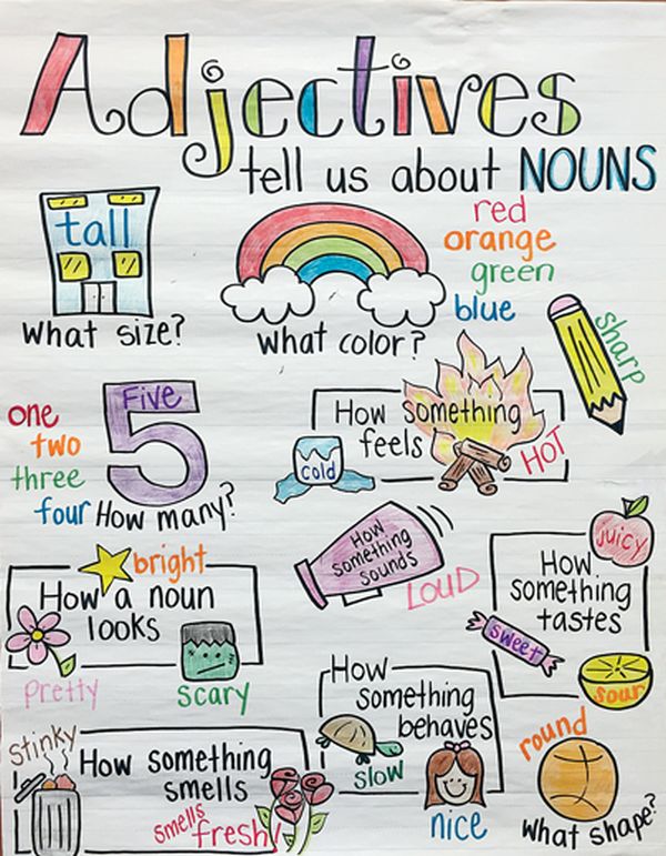 Adjectives Anchor Charts: Adjectives Tell Us About Nouns