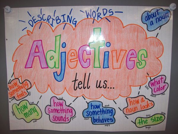 Anchor chart reading "Adjectives Tell Us..."