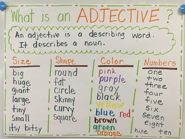 Adjectives Anchor Charts: What Is An Adjective?