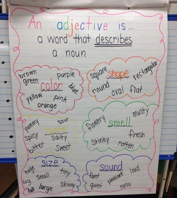 Anchor chart reading "An adjective is a word that describes a noun"