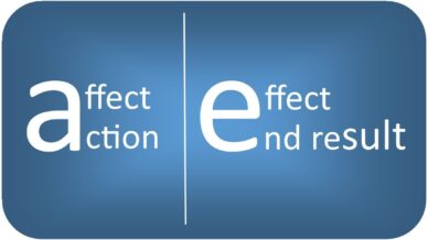 帮助学生记住影响或影响的信息图：影响和行动都以a开头；效果和最终结果两者都以E结束