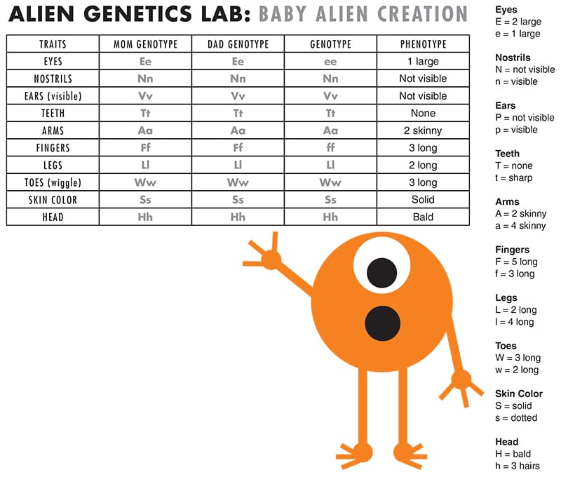 Lesson Idea: Students to Learn About Genetics by Creating Baby Aliens