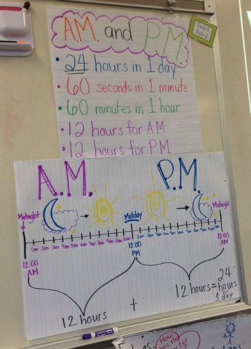 Time Anchor Chart First Grade