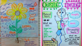 Anchor Charts 101: Why And How To Use Them, Plus 100s Of Ideas