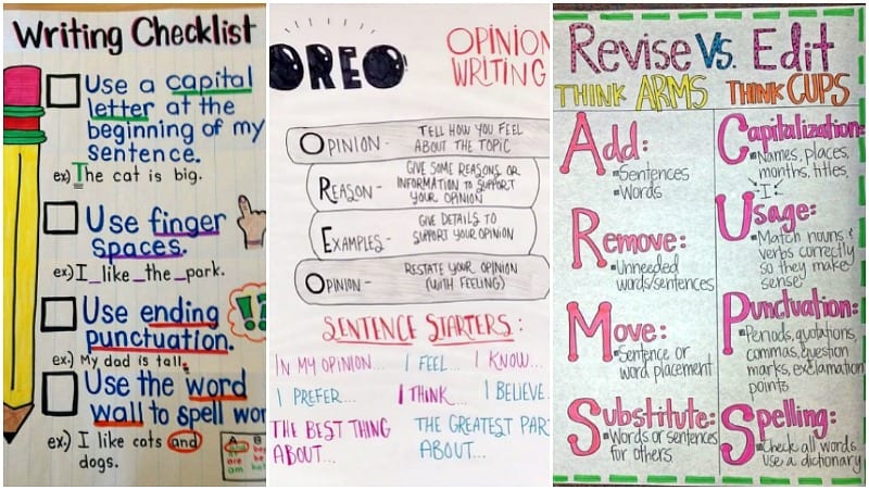 How To Make Chart Of Parts Of Speech