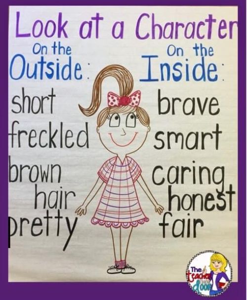 Look at a Character anchor chart (Anchor charts for reading)