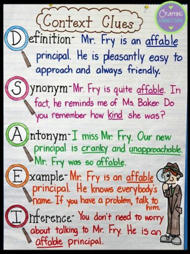 40 Best Anchor Charts for Reading Comprehension | WeAreTeachers