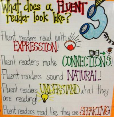 49 Best Anchor Charts for Reading Comprehension
