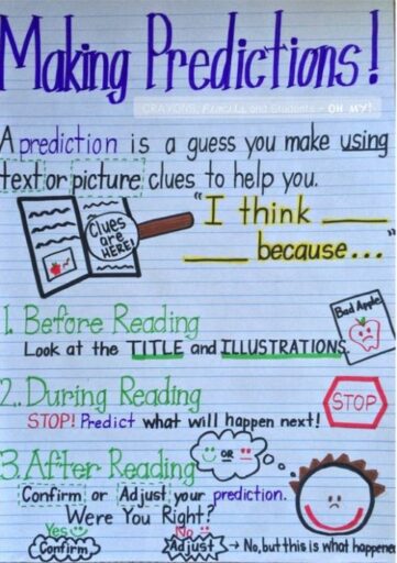 40-anchor-charts-that-nail-reading-comprehension-worldnewsera