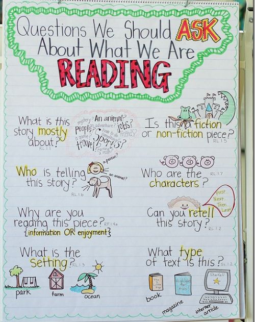 Questions Anchor Chart Second Grade