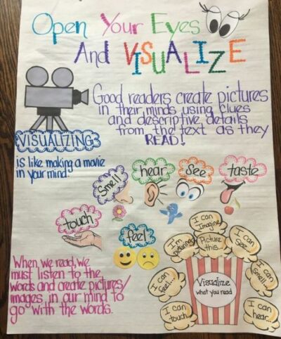 40 Best Anchor Charts for Reading Comprehension | WeAreTeachers