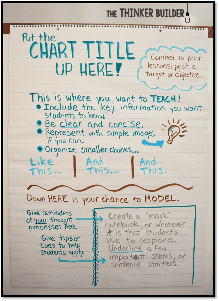 Anchor Charts 101 Why And How To Use Them Plus 100s Of Ideas