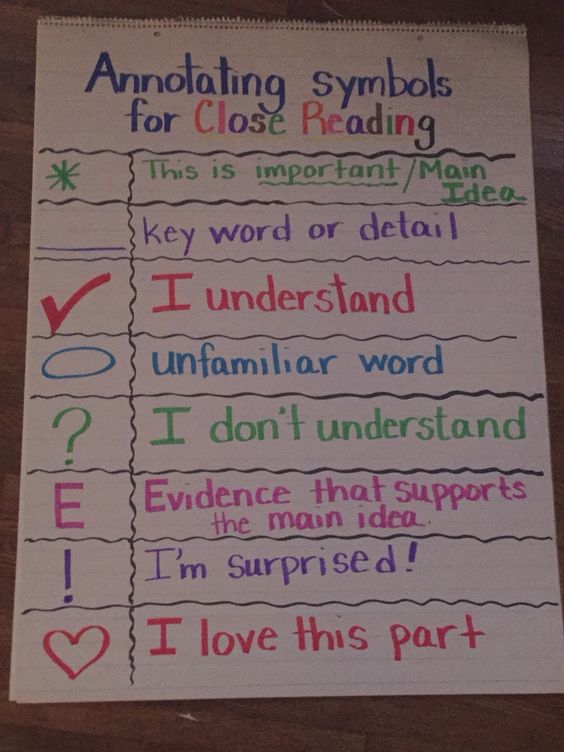 Close Readers Do These Things Anchor Chart