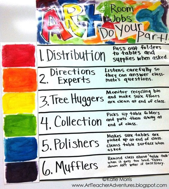 Class Monitor Chart