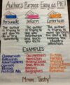 15 Anchor Charts To Teach Kids About Identifying the Author's Purpose