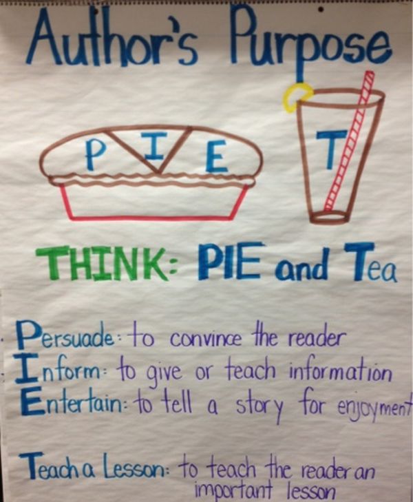 15 Anchor Charts To Teach Kids About Identifying the Author's Purpose