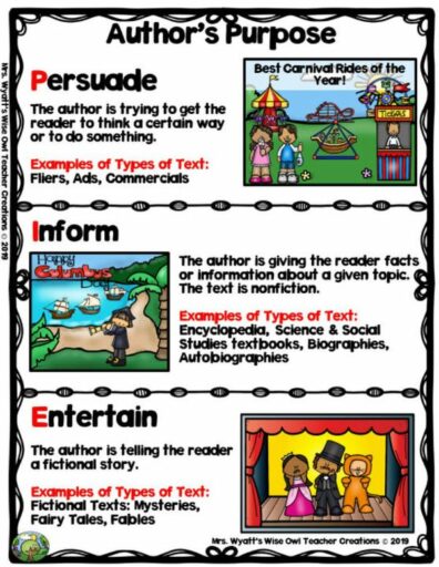 15 Anchor Charts To Teach Kids About Identifying the Author's Purpose