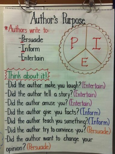 15 Anchor Charts To Teach Kids About Identifying the Author's Purpose