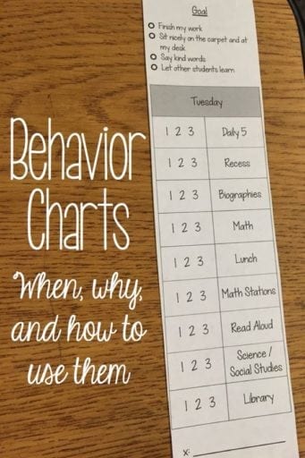 Positive Behavior Charts For Middle School