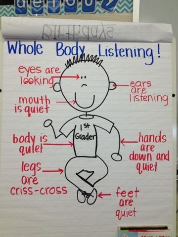 summarize anchor chart