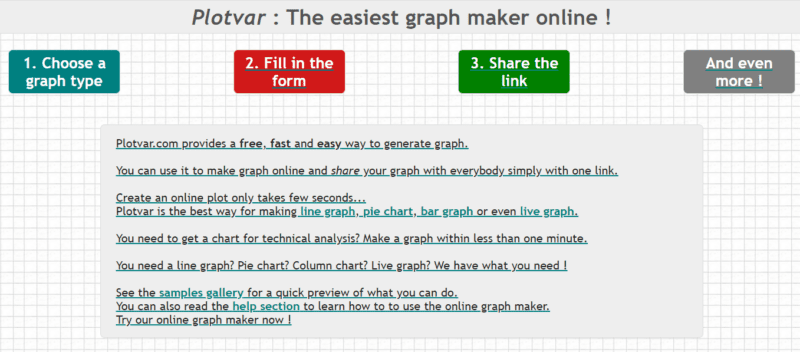 Plotvar website for graphing in classrooms