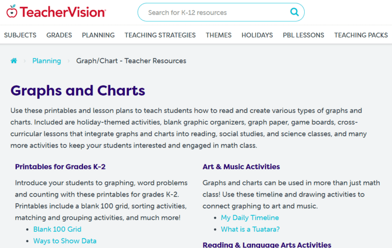 TeacherVision website for graphing in classrooms