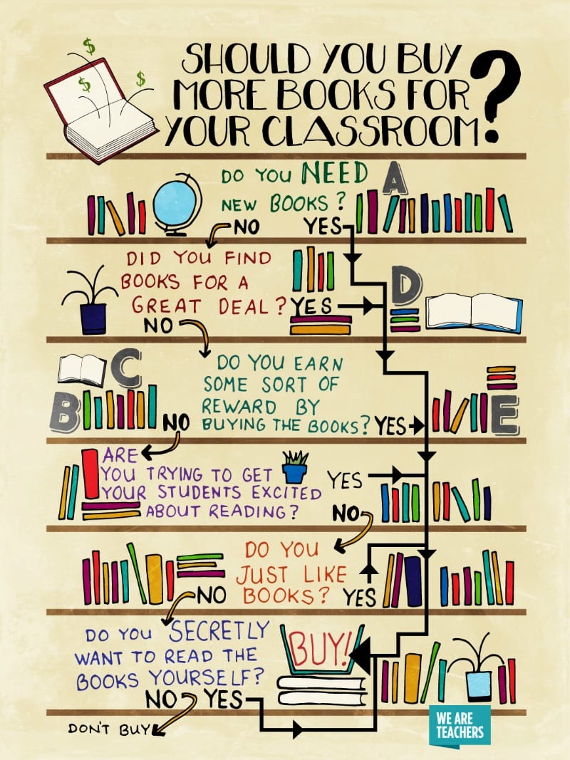 Funny Flow Charts That Capture TeacherLife WeAreTeachers