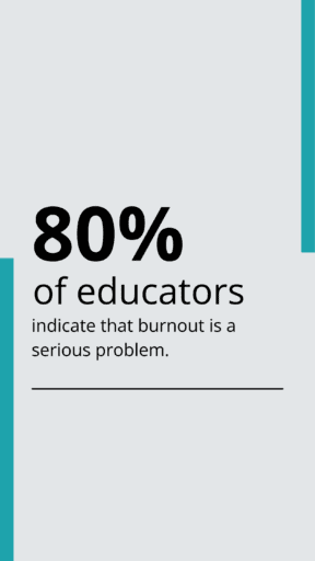 80% of educators indicate that burnout is a serious problem.