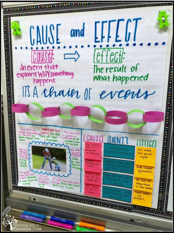 15-cause-and-effect-anchor-charts-to-try-in-your-classroom-edulogg