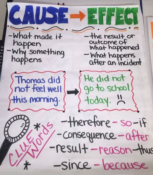 Cause and Effect anchor chart showing clue words to look for