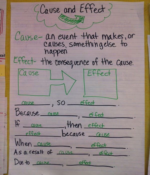 Anchor chart about cause and effect with fill in the blank sentences