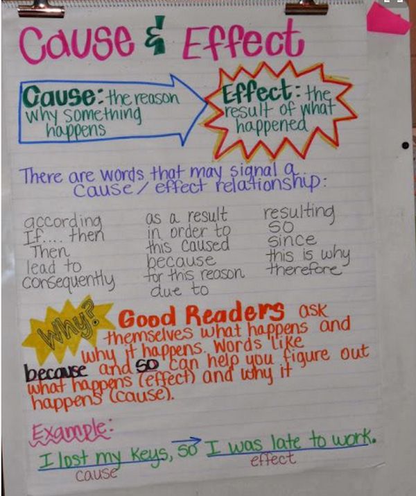 15 Best Cause and Effect Anchor Charts We Are Teachers