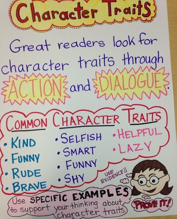 Anchor Charts 101 Why And How To Use Them Plus 100s Of Ideas