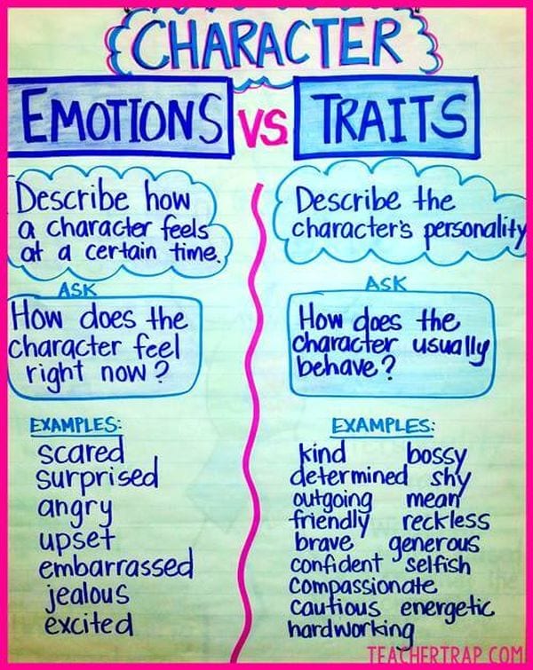 12 Character Traits Anchor Charts For Elementary And Middle School