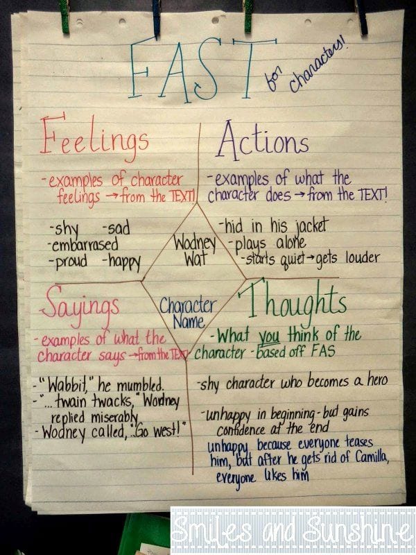 12 Character Traits Anchor Charts for Elementary and Middle School