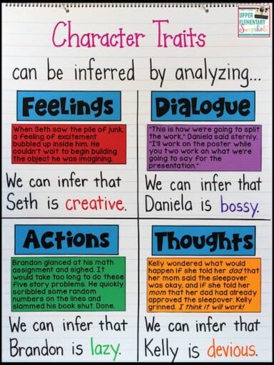 12-character-traits-anchor-charts-for-elementary-and-middle-school