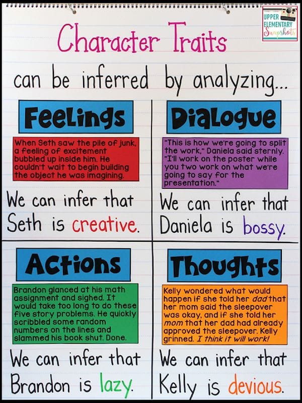 Character traits anchor chart discussing feelings, dialogue, actions, and thoughts
