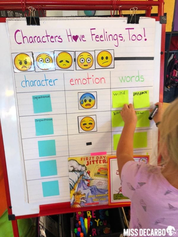 Child adding sticky notes to an anchor chart labeled Characters Have Feelings, Too