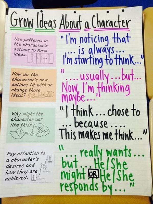 Grow Ideas About a Character anchor chart (Character Traits Anchor Charts)