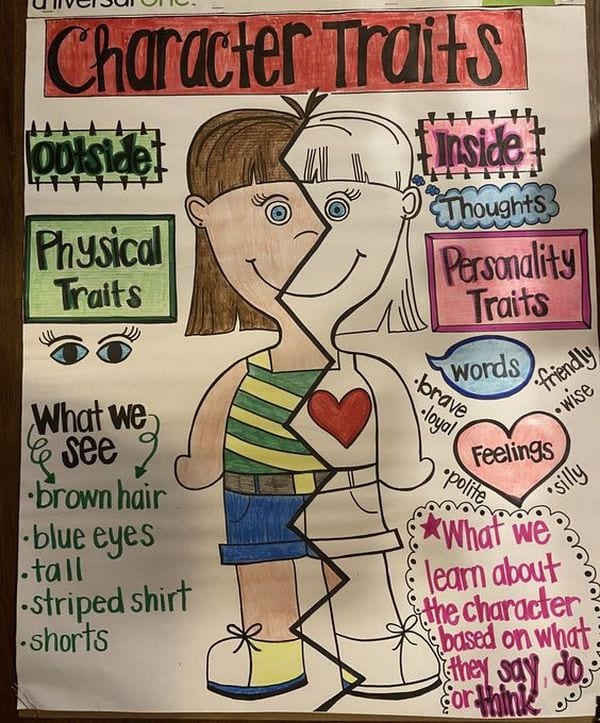 Anchor chart showing a cartoon girl divided in half, with physical traits and personality traits (Character Traits Anchor Charts)