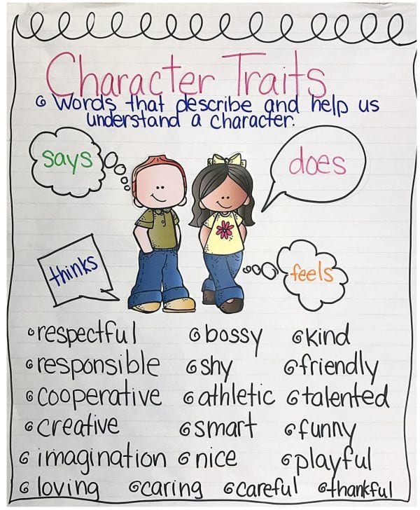 Character Traits Anchor Chart 4th Grade