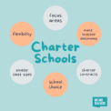 What Are Charter Schools? An Overview for Teachers and Parents