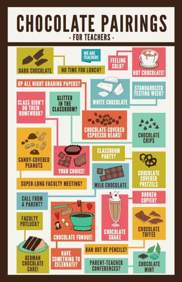 Excuse to Eat Chocolate Poster