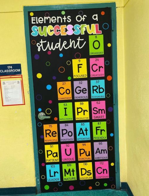 Elements of a Successful Student classroom door with different "elements" representing positive traits.