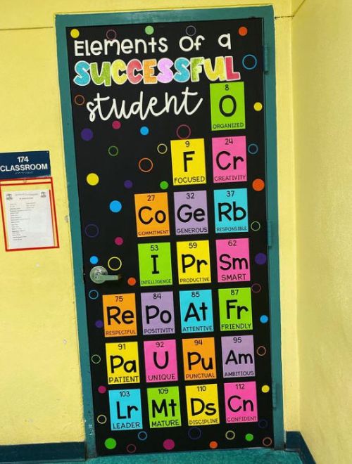 Elements of a Successful Student classroom door with different 